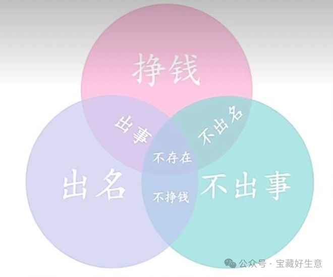 新消费品从业者的五年创业思考CQ9电子专用平台深度 一个(图14)
