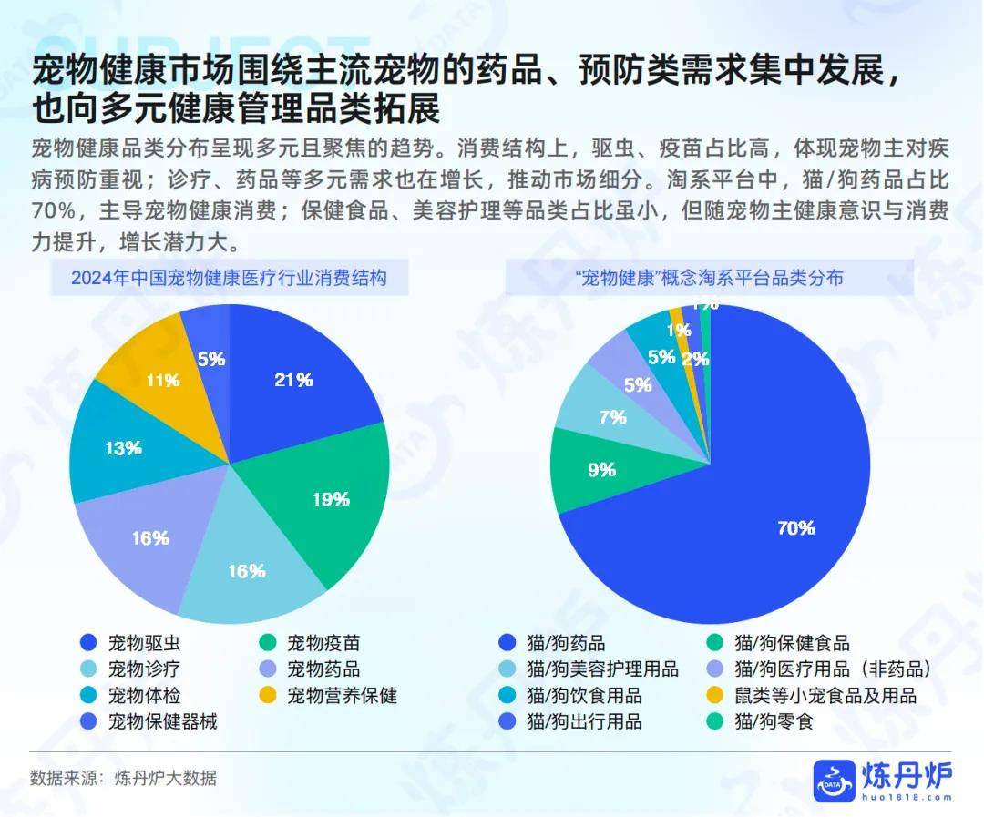 “宠物健康”市场趋势洞察CQ9电子游戏2025年(图1)