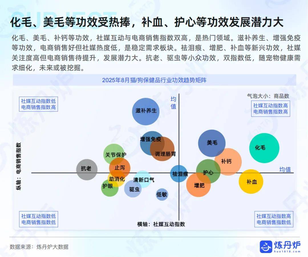 “宠物健康”市场趋势洞察CQ9电子游戏2025年(图3)