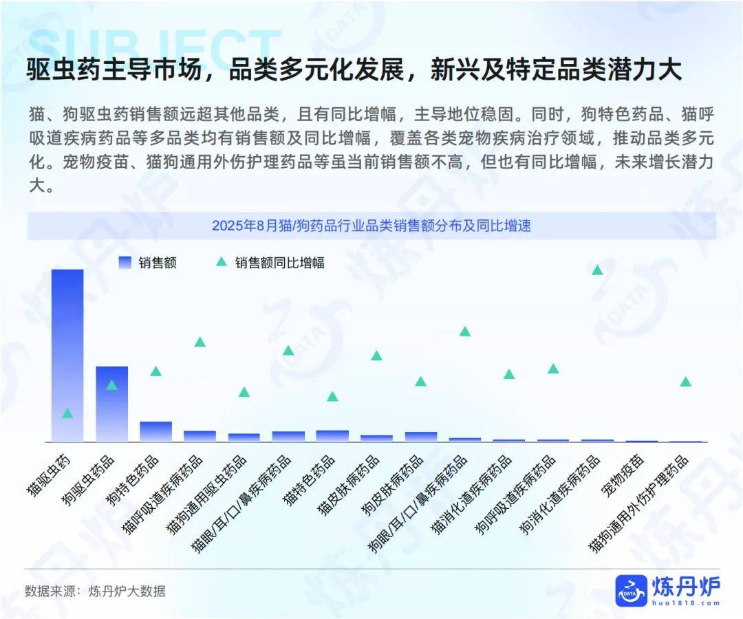 “宠物健康”市场趋势洞察CQ9电子游戏2025年(图5)