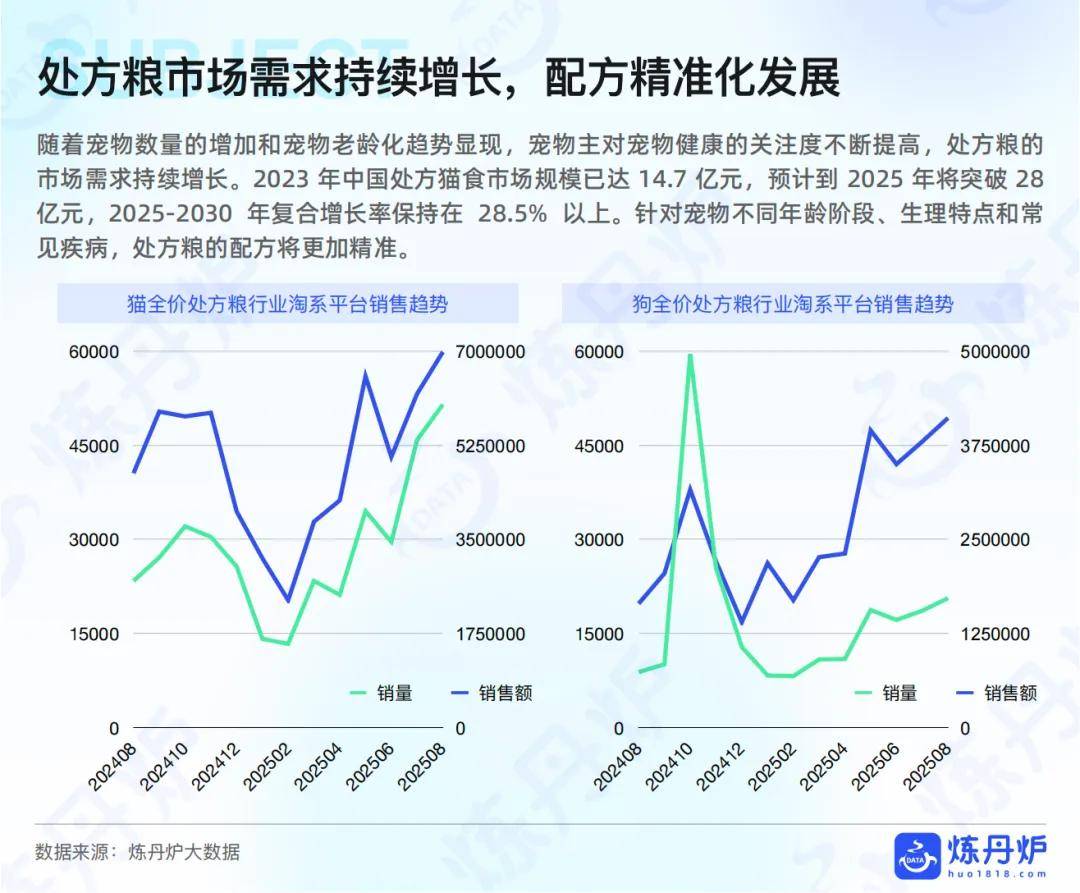 “宠物健康”市场趋势洞察CQ9电子游戏2025年(图6)