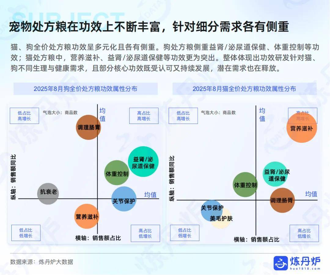 “宠物健康”市场趋势洞察CQ9电子游戏2025年(图7)