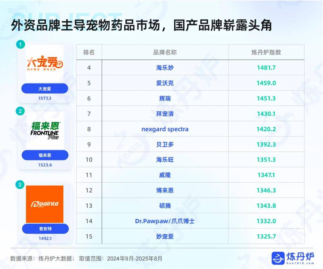 “宠物健康”市场趋势洞察CQ9电子游戏2025年(图8)