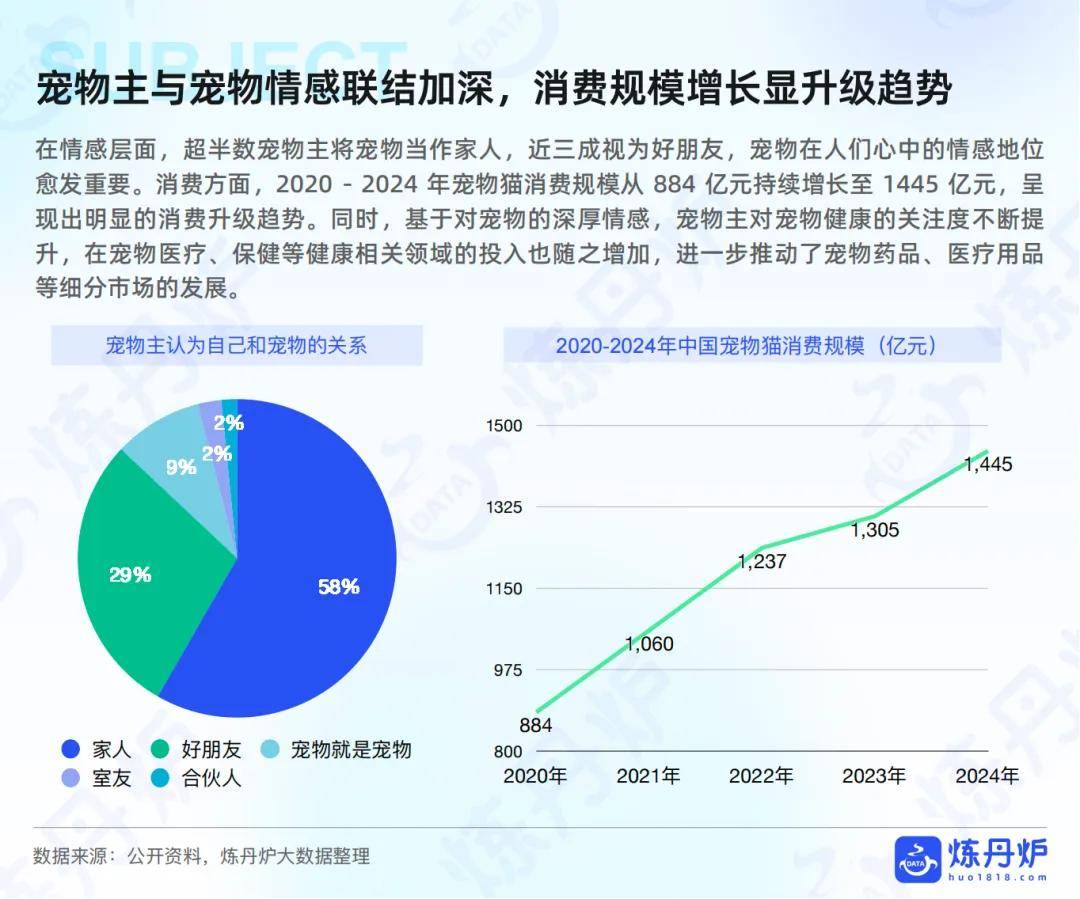 “宠物健康”市场趋势洞察CQ9电子游戏2025年(图9)