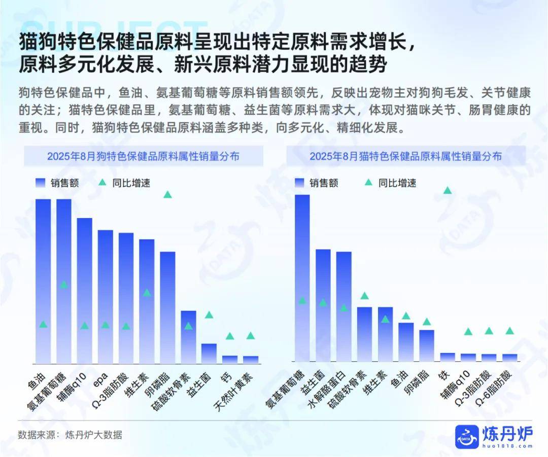 “宠物健康”市场趋势洞察CQ9电子游戏2025年(图10)