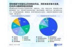 “宠物健康”市场趋势洞察CQ9电子游戏2