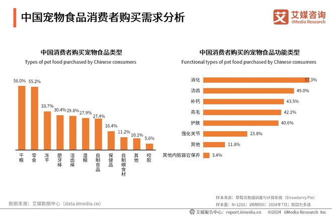 品十大品牌：麦德氏、卫仕、红狗位列前三CQ9传奇电子2025年中国宠物保健