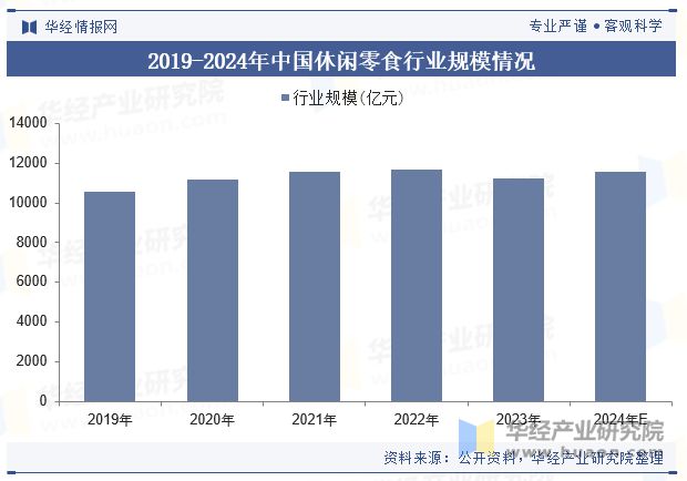 趋势分析（附产业链、市场规模及重点企业）「图」CQ9电子登录注册中国牛肉零食行业规模现状及(图5)