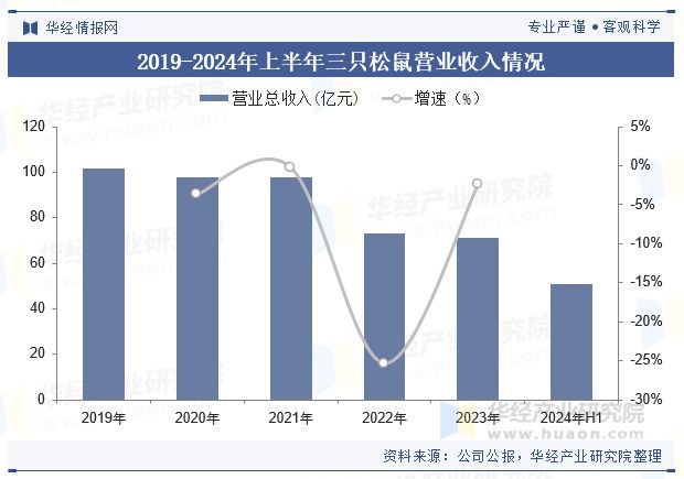 趋势分析（附产业链、市场规模及重点企业）「图」CQ9电子登录注册中国牛肉零食行业规模现状及(图3)